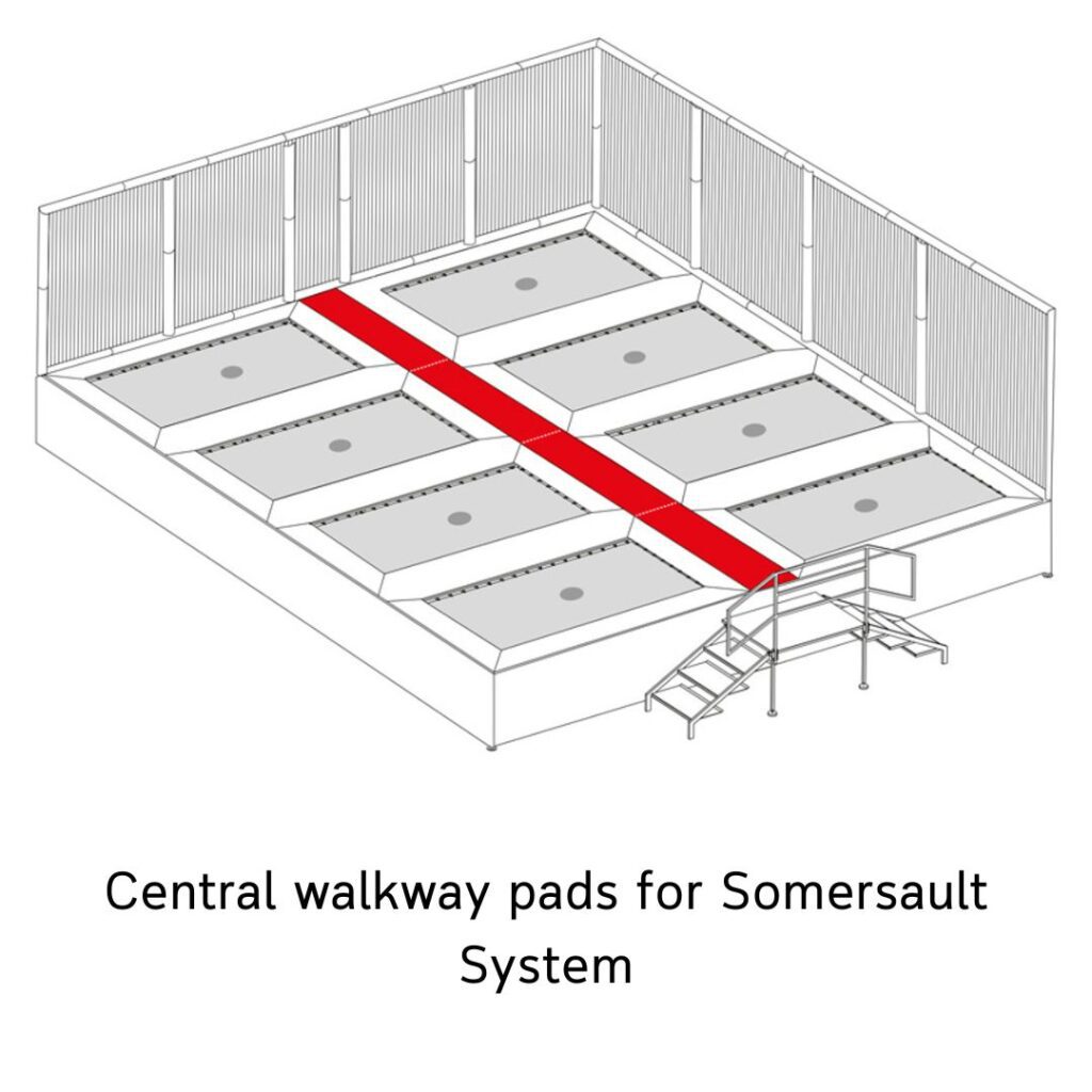 Central walkway pads for Somersault System