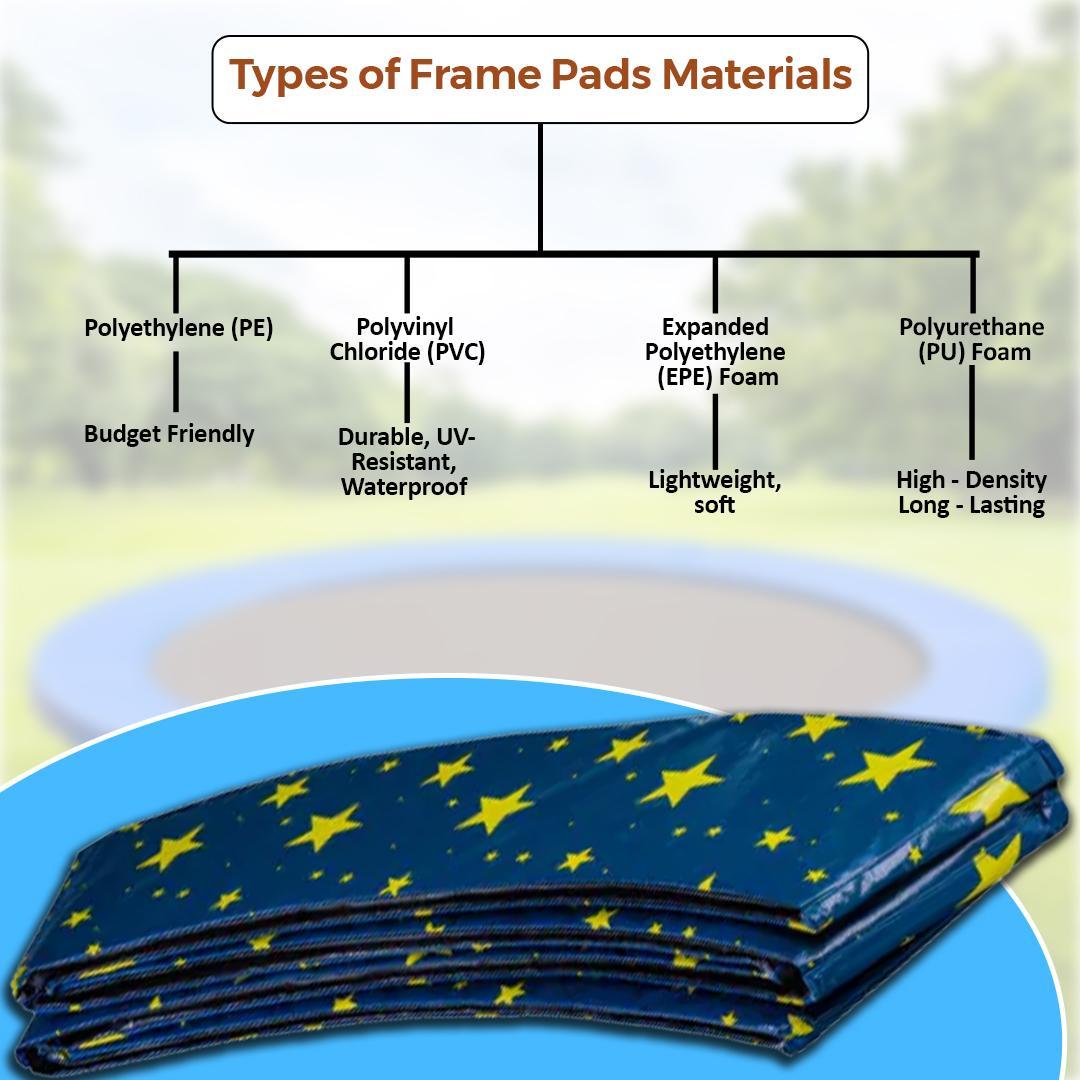 Trampoline Frame Pads Types - Super Tramp Trampolines