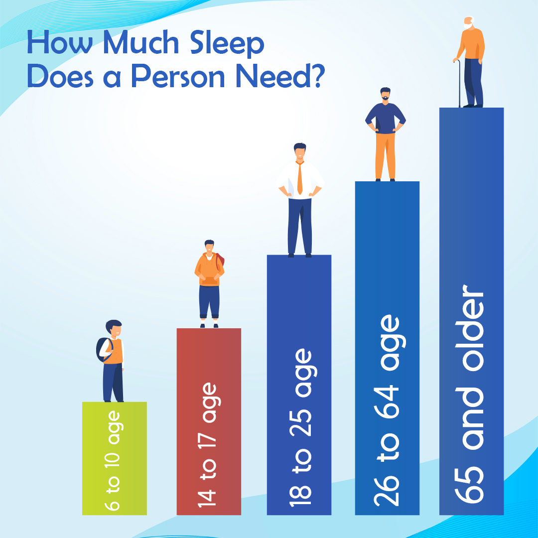 How Much Sleep Does a Person Need? - supertramp.co.uk