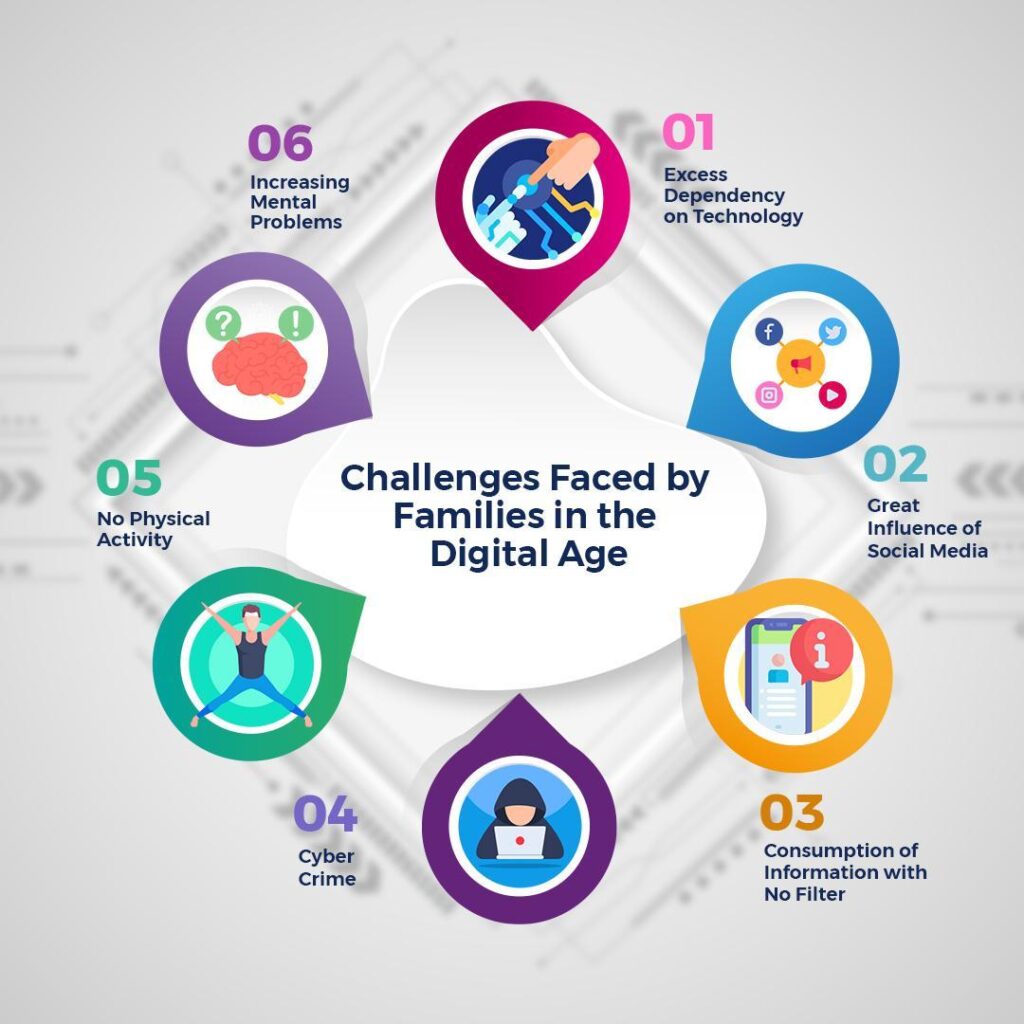 Challenges Faced by Families in the Digital Age - strong family