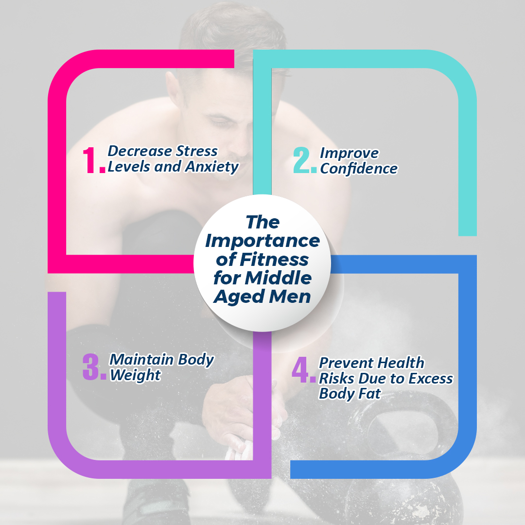 The Importance of Fitness for Middle-Aged Men - supertramp.co.uk The Importance of Fitness for Middle-Aged Men - supertramp.co.uk