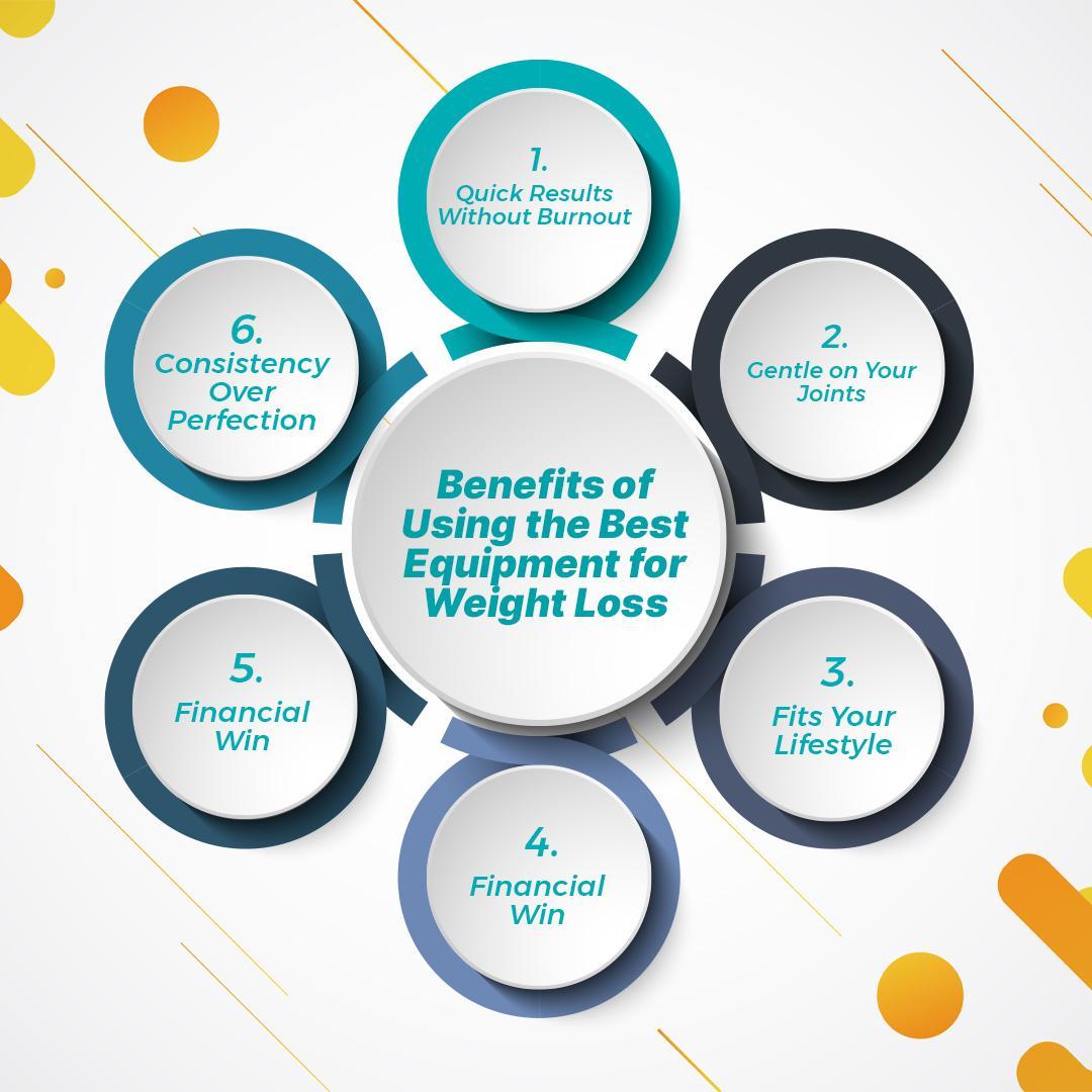 Benefits of Using the Best Equipment for Weight Loss