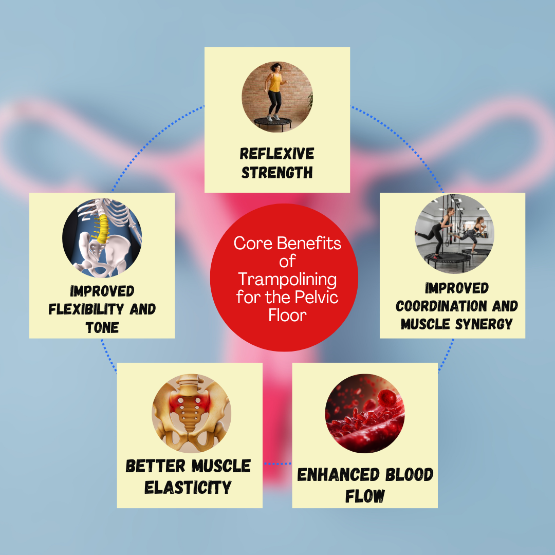 Core Benefits of Trampolining for the Pelvic Floor