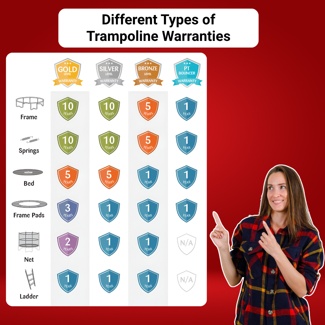Different Types of Trampoline Warranties